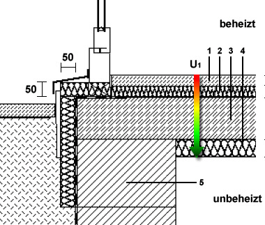 Wärmebrücke Keller? - tektorum.de