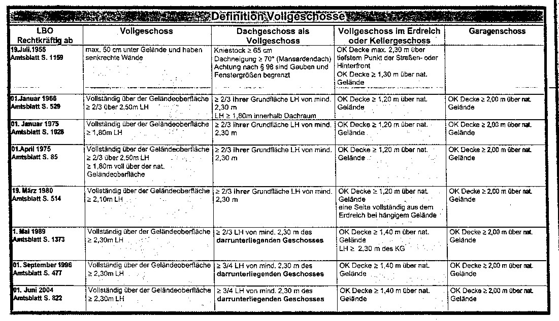 Keller als Vollgeschoss? - tektorum.de