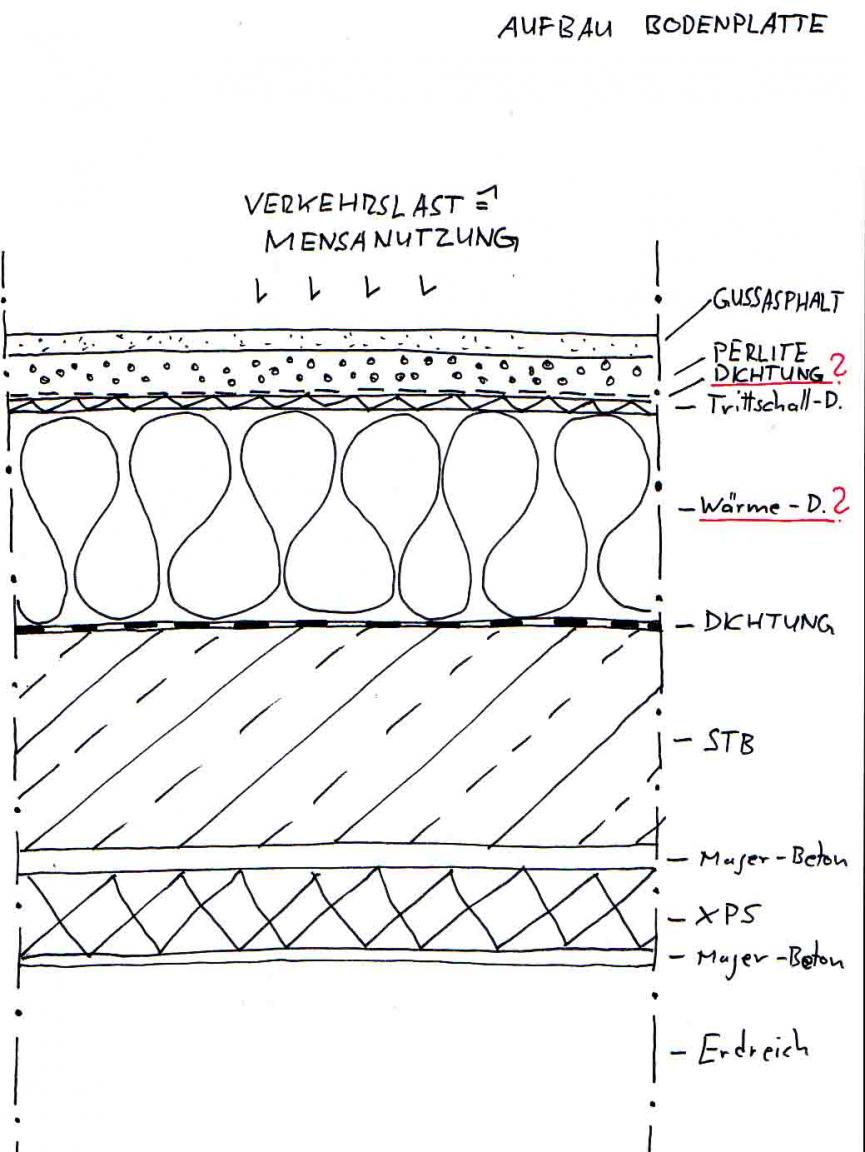 Dämmung der Bodenplatte - tektorum.de