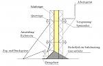 Schalungstechnik-loesung-aufgabenstellung-1.jpg