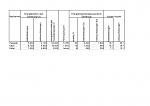 Klicke auf die Grafik fr eine grere Ansicht

Name:	20111001-KostenNutzen - 01.jpg
Hits:	963
Gre:	45,9 KB
ID:	1455