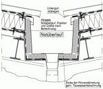 Traufanschluss Trapezblecheindeckung-kehlrinne.gif